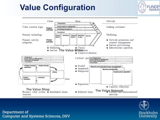 Value Configuration The Value Chain The Value Shop The Value Network 