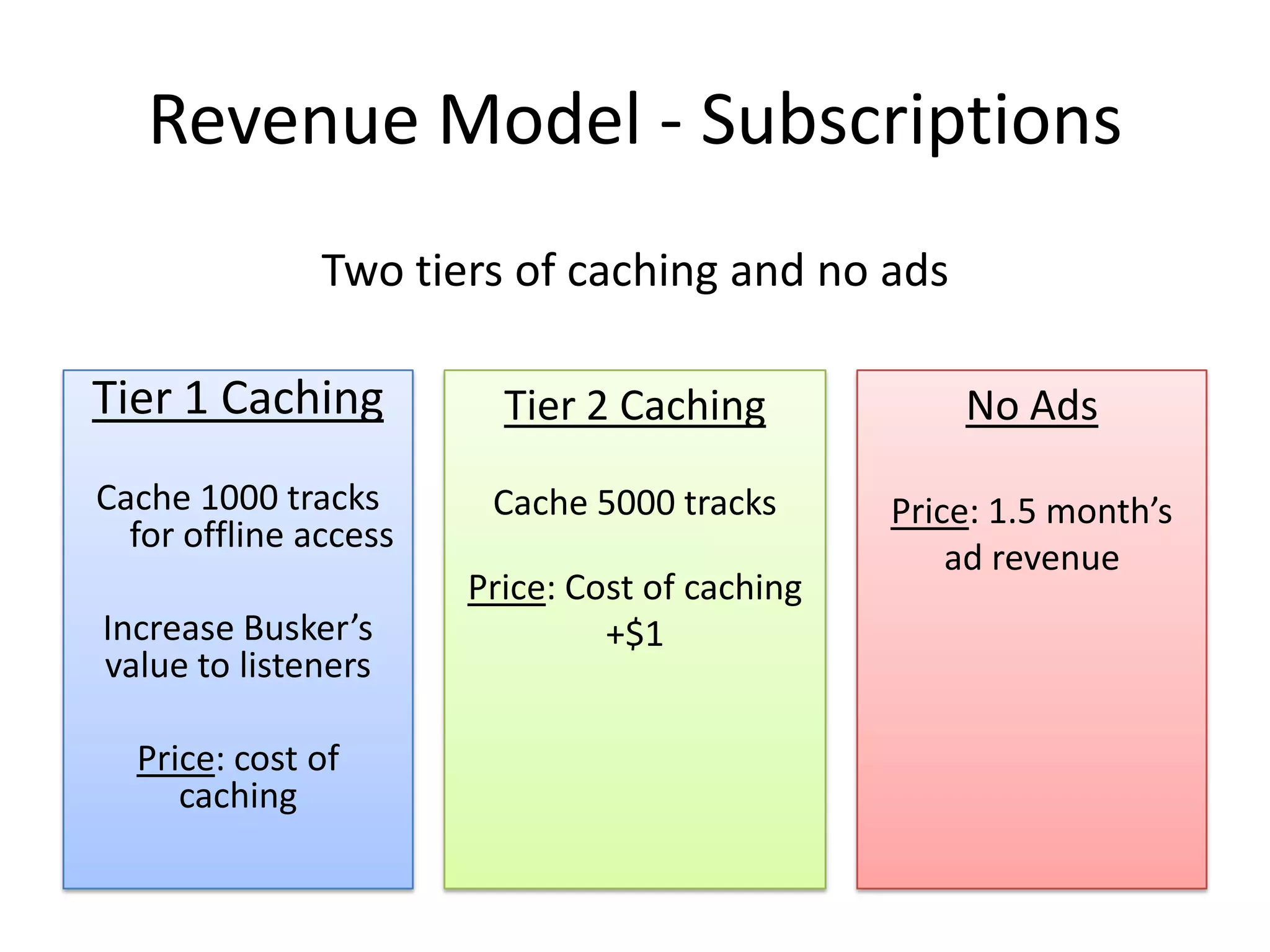 Revenue Model - Subscriptions
               Two tiers of caching and no ads

Tier 1 Caching           Tier 2 Caching             No Ads
Cache 1000 tracks       Cache 5000 tracks       Price: 1.5 month’s
  for offline access
                                                    ad revenue
                       Price: Cost of caching
Increase Busker’s               +$1
value to listeners

  Price: cost of
     caching
 