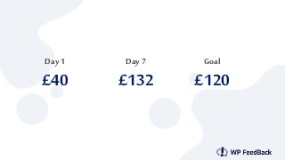 Day 1
£40
Day 7
£132
Goal
£120
 