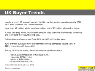 UK Buyer Trends

Nearly seven in 10 internet users in the UK now buy online, spending nearly £500
each year. [September 2005, Continental Research]

More than 17 million adults purchase online, out of 25 million who surf at home.

A third said they would increase the amount they spent via the internet, while only
one in 10 said they would spend less.

Online shoppers have grown from 20% in 2000 to 53% last year.

42% of those surveyed now use internet banking, compared to just 12% in
2001. [Henley Centre/BT, October, 2005]

Among UK internet users, the most common purchases were:

      •travel, accommodation or holidays (52%)
      •videos or DVDs (41%),
      •music or CDs (40%)
      •tickets for events (35%).
[National Statistics Omnibus Survey, 2005]

Source: e-consultancy
 