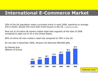 International E-Commerce Market

20% of the UK population made a purchase online in early 2006, spending on average
£70 a month, almost £10 more than online buyers in the US. [comScore Europe]

Nine out of 10 online UK women visited retail sites regularly at the start of 2006
compared to eight out of 10 in the United States.

89% of online UK men visited a retail site compared to 78% in the US.

On one day in December 2005, Amazon UK delivered 480,000 gifts.

EU Market Size:                                                         97.8
(Billions of Euros)                                              80.3
                                                         65.1
                                                  51.9
                                          40.1
                                   29.8
                           20.4



                           2002    2003   2004    2005   2006    2007   2008
 