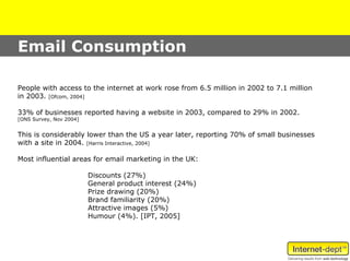 Email Consumption

People with access to the internet at work rose from 6.5 million in 2002 to 7.1 million
in 2003. [Ofcom, 2004]

33% of businesses reported having a website in 2003, compared to 29% in 2002.
[ONS Survey, Nov 2004]


This is considerably lower than the US a year later, reporting 70% of small businesses
with a site in 2004. [Harris Interactive, 2004]

Most influential areas for email marketing in the UK:

                         Discounts (27%)
                         General product interest (24%)
                         Prize drawing (20%)
                         Brand familiarity (20%)
                         Attractive images (5%)
                         Humour (4%). [IPT, 2005]
 