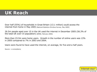 UK Reach

Over half (55%) of households in Great Britain (13.1 million) could access the
internet from home in May 2005 [National Statistics Omnibus Survey, May 2005]

26.5m people aged over 15 in the UK used the internet in December 2005 (56.3% of
the total UK over-15 population) [BMRB, February 2006]

More than 23.5m were home users. Growth in the number of online users was 13%
in 2005 compared to 7% in 2003 and 2004.

Users were found to have used the internet, on average, for five and a half years.

Source – e-consultancy
 