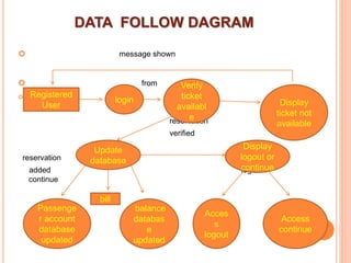Bus management system | PPTX