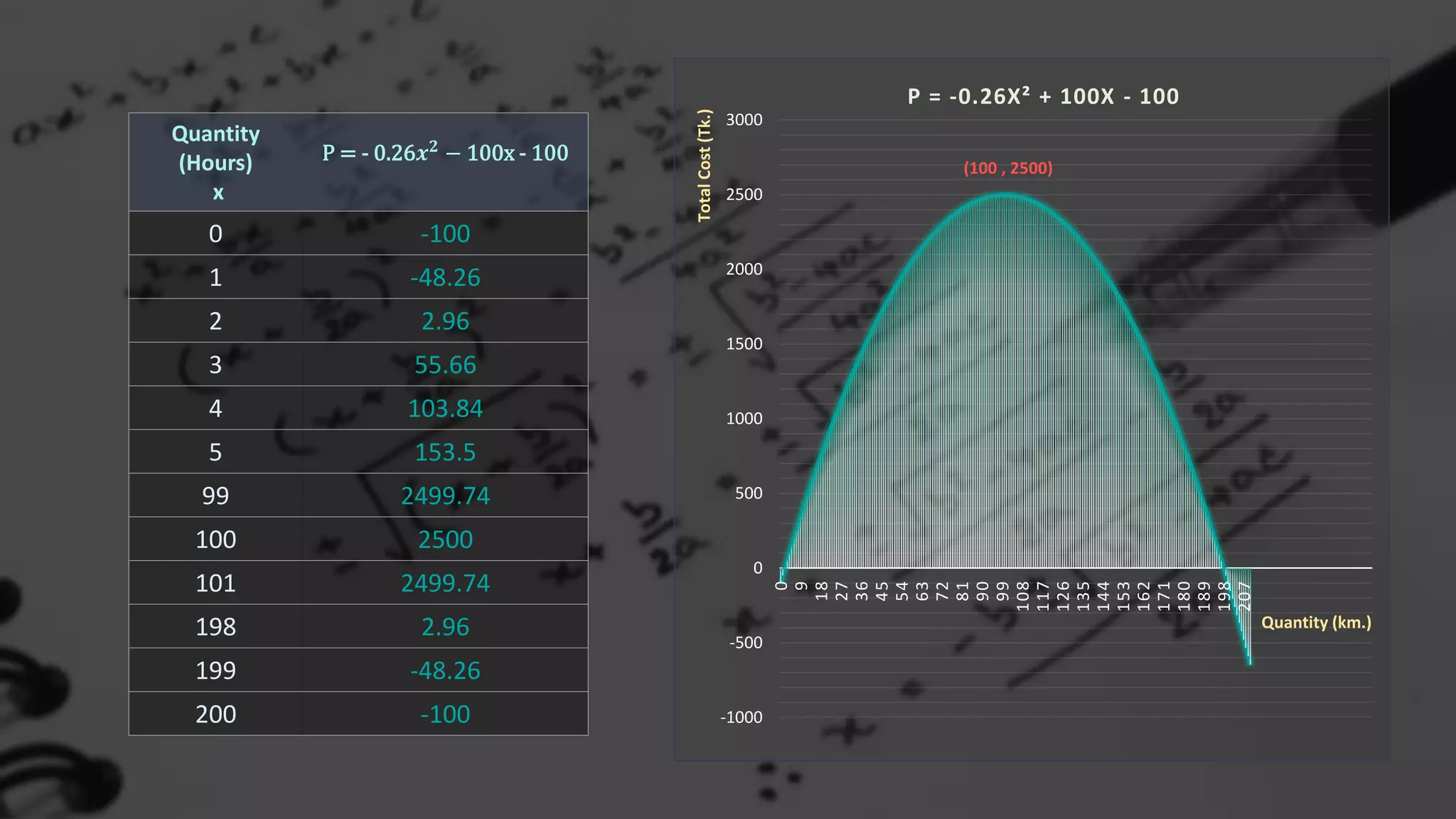 Application of Business Mathematics in real life (PPT) | PPTX