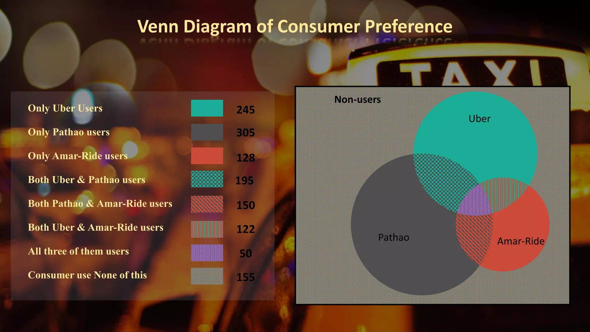 Application of Business Mathematics in real life (PPT) | PPTX