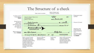 The Structure of a check 
 