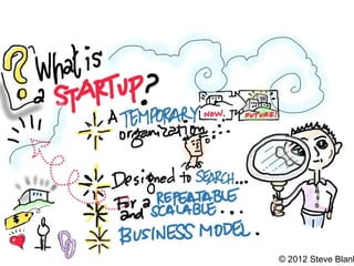 TEACHING POINT




                   Why?

        Why a definition of a startup?
 
