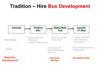 Tradition – Hire Bus Development



      Concept         Product                 Alpha/Beta           Launch/
           ...