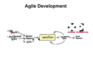 TEACHING POINT




                  Why?

    Customer & Agile Development versus
        Product Launch and Waterfall
 
