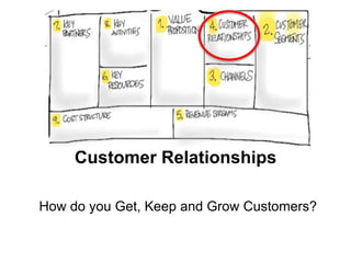 Customer Relationships

How do you Get, Keep and Grow Customers?
 