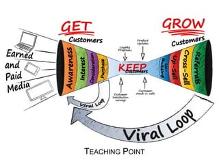 TEACHING POINT
 