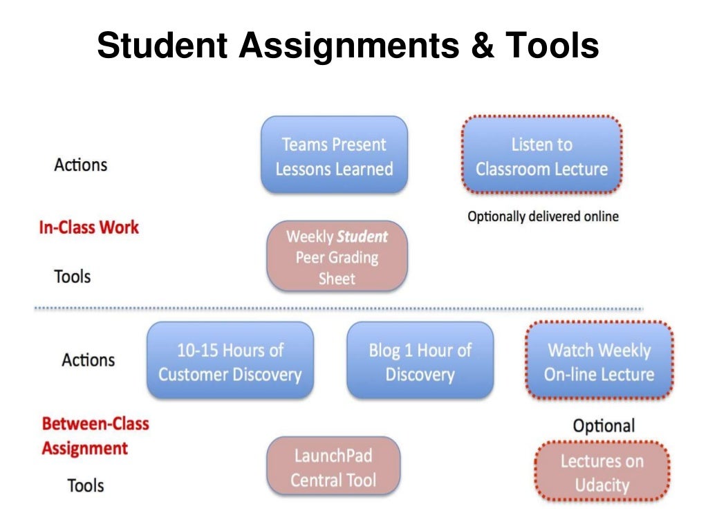 student assignment mechanism