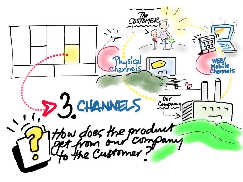 Canvas Components • We overview