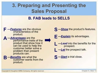 Copyright © Houghton Mifflin Company. All rights reserved. Chapter 6 | Slide 13
3. Preparing and Presenting the
Sales Proposal
B. FAB leads to SELLS
—Features are the obvious
characteristics of the
product.
—Advantages are the
performance traits of the
product that show how it
can be used to help the
customer better solve a
problem than present
products can.
—Benefits are what the
customer wants from the
product.
—Show the product’s features.
—Explain its advantages.
—Lead into the benefits for the
prospect.
—Let the prospect talk.
—Start a trial close.
F
A
B
S
E
L
L
S
 