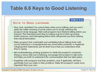 Copyright © Houghton Mifflin Company. All rights reserved. Chapter 6 | Slide 30
Table 6.6 Keys to Good Listening
 