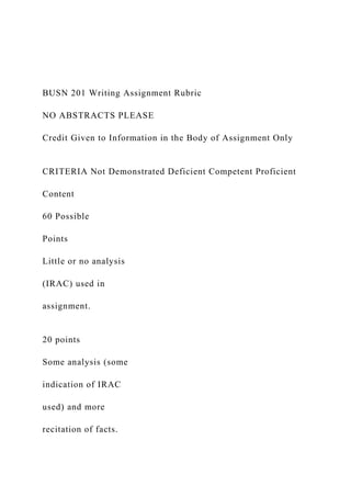 BUSN 201 Writing Assignment Rubric
NO ABSTRACTS PLEASE
Credit Given to Information in the Body of Assignment Only
CRITERIA Not Demonstrated Deficient Competent Proficient
Content
60 Possible
Points
Little or no analysis
(IRAC) used in
assignment.
20 points
Some analysis (some
indication of IRAC
used) and more
recitation of facts.
 