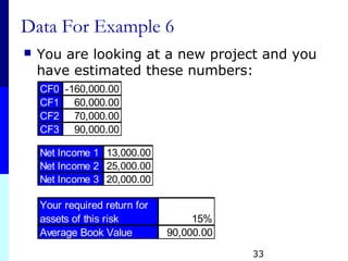 33
Data For Example 6
 You are looking at a new project and you
have estimated these numbers:
CF0 -160,000.00
CF1 60,000.00
CF2 70,000.00
CF3 90,000.00
Net Income 1 13,000.00
Net Income 2 25,000.00
Net Income 3 20,000.00
Your required return for
assets of this risk 15%
Average Book Value 90,000.00
 