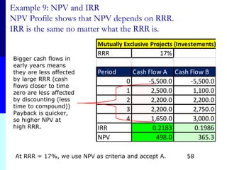 Example 9: NPV and IRR
NPV Profile shows that NPV depends on RRR.
IRR is the same no matter what the RRR is.
Bigger cash flows in
early years means
they are less affected
by large RRR (cash
flows closer to time
zero are less affected
by discounting (less
time to compound))
Payback is quicker,
so higher NPV at
high RRR.
Mutually Exclusive Projects (Investements)
RRR 17%
Period Cash Flow A Cash Flow B
0 -5,500.0 -5,500.0
1 2,500.0 1,100.0
2 2,200.0 2,200.0
3 2,200.0 2,750.0
4 1,650.0 3,000.0
IRR 0.2183 0.1986
NPV 498.0 365.3
At RRR = 17%, we use NPV as criteria and accept A. 58
 