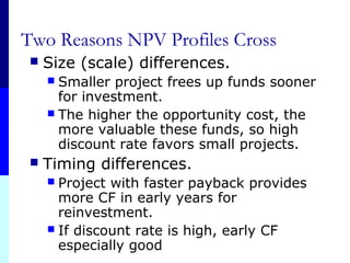 Two Reasons NPV Profiles Cross
 Size (scale) differences.
 Smaller project frees up funds sooner
for investment.
 The higher the opportunity cost, the
more valuable these funds, so high
discount rate favors small projects.
 Timing differences.
 Project with faster payback provides
more CF in early years for
reinvestment.
 If discount rate is high, early CF
especially good
 