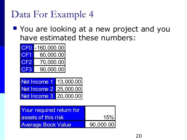 Business Finance Chapter 8