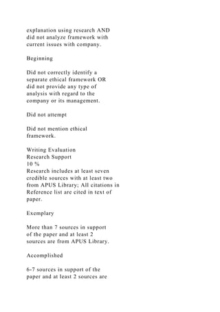 BUSN311 WEEK 5 WRITING ASSIGNMENTRESEARCH PAPER OUTLINE (Graded.docx