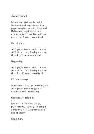 BUSN311 WEEK 5 WRITING ASSIGNMENTRESEARCH PAPER OUTLINE (Graded.docx