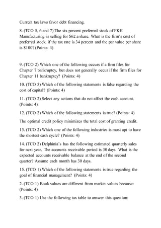 Current tax laws favor debt financing.
8. (TCO 5, 6 and 7) The six percent preferred stock of FKH
Manufacturing is selling for $62 a share. What is the firm’s cost of
preferred stock, if the tax rate is 34 percent and the par value per share
is $100? (Points: 4)
9. (TCO 2) Which one of the following occurs if a firm files for
Chapter 7 bankruptcy, but does not generally occur if the firm files for
Chapter 11 bankruptcy? (Points: 4)
10. (TCO 5) Which of the following statements is false regarding the
cost of capital? (Points: 4)
11. (TCO 2) Select any actions that do not affect the cash account.
(Points: 4)
12. (TCO 2) Which of the following statements is true? (Points: 4)
The optimal credit policy minimizes the total cost of granting credit.
13. (TCO 2) Which one of the following industries is most apt to have
the shortest cash cycle? (Points: 4)
14. (TCO 2) Delphinia’s has the following estimated quarterly sales
for next year. The accounts receivable period is 30 days. What is the
expected accounts receivable balance at the end of the second
quarter? Assume each month has 30 days.
15. (TCO 1) Which of the following statements is true regarding the
goal of financial management? (Points: 4)
2. (TCO 1) Book values are different from market values because:
(Points: 4)
3. (TCO 1) Use the following tax table to answer this question:
 