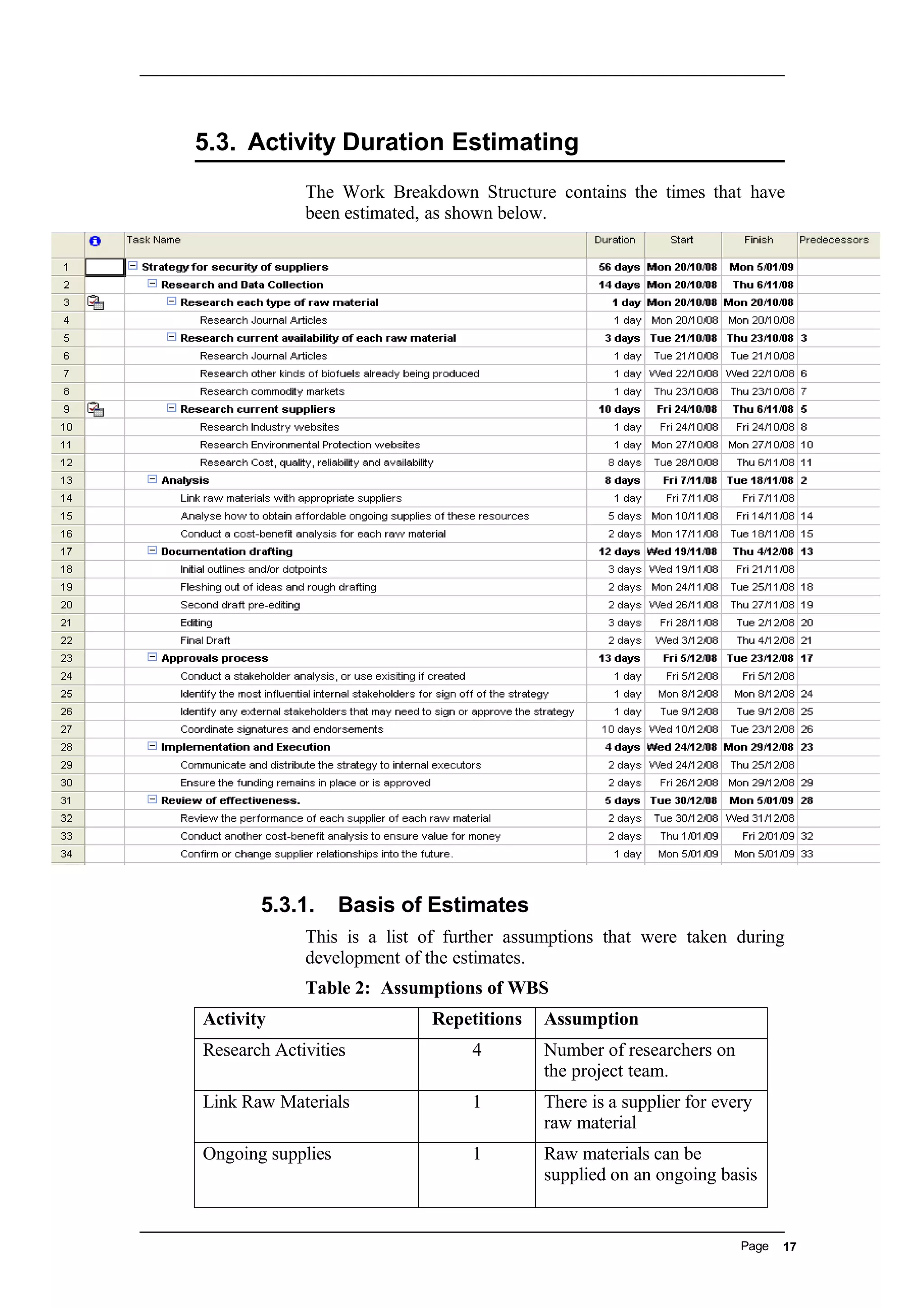 5.3. Activity Duration Estimating
The Work Breakdown Structure contains the times that have
been estimated, as shown below.
5.3.1. Basis of Estimates
This is a list of further assumptions that were taken during
development of the estimates.
Table 2: Assumptions of WBS
Activity Repetitions Assumption
Research Activities 4 Number of researchers on
the project team.
Link Raw Materials 1 There is a supplier for every
raw material
Ongoing supplies 1 Raw materials can be
supplied on an ongoing basis
Page 17
 