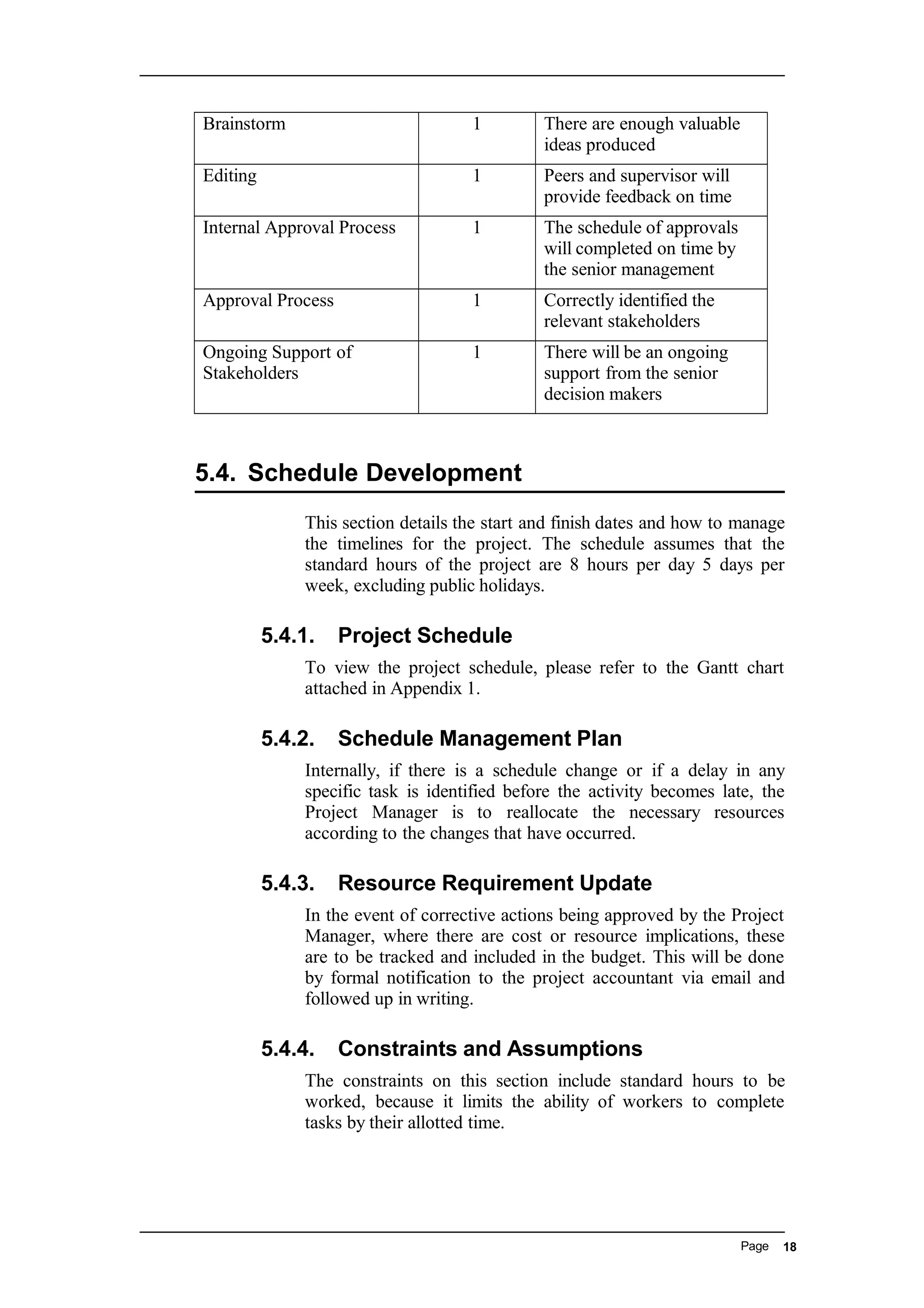 Brainstorm 1 There are enough valuable
ideas produced
Editing 1 Peers and supervisor will
provide feedback on time
Internal Approval Process 1 The schedule of approvals
will completed on time by
the senior management
Approval Process 1 Correctly identified the
relevant stakeholders
Ongoing Support of
Stakeholders
1 There will be an ongoing
support from the senior
decision makers
5.4. Schedule Development
This section details the start and finish dates and how to manage
the timelines for the project. The schedule assumes that the
standard hours of the project are 8 hours per day 5 days per
week, excluding public holidays.
5.4.1. Project Schedule
To view the project schedule, please refer to the Gantt chart
attached in Appendix 1.
5.4.2. Schedule Management Plan
Internally, if there is a schedule change or if a delay in any
specific task is identified before the activity becomes late, the
Project Manager is to reallocate the necessary resources
according to the changes that have occurred.
5.4.3. Resource Requirement Update
In the event of corrective actions being approved by the Project
Manager, where there are cost or resource implications, these
are to be tracked and included in the budget. This will be done
by formal notification to the project accountant via email and
followed up in writing.
5.4.4. Constraints and Assumptions
The constraints on this section include standard hours to be
worked, because it limits the ability of workers to complete
tasks by their allotted time.
Page 18
 