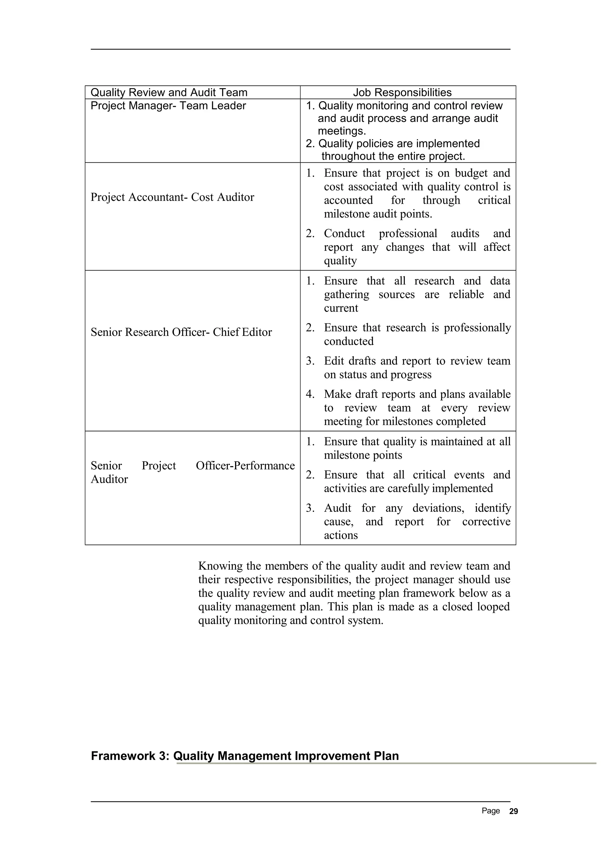 Quality Review and Audit Team Job Responsibilities
Project Manager- Team Leader 1. Quality monitoring and control review
and audit process and arrange audit
meetings.
2. Quality policies are implemented
throughout the entire project.
Project Accountant- Cost Auditor
1. Ensure that project is on budget and
cost associated with quality control is
accounted for through critical
milestone audit points.
2. Conduct professional audits and
report any changes that will affect
quality
Senior Research Officer- Chief Editor
1. Ensure that all research and data
gathering sources are reliable and
current
2. Ensure that research is professionally
conducted
3. Edit drafts and report to review team
on status and progress
4. Make draft reports and plans available
to review team at every review
meeting for milestones completed
Senior Project Officer-Performance
Auditor
1. Ensure that quality is maintained at all
milestone points
2. Ensure that all critical events and
activities are carefully implemented
3. Audit for any deviations, identify
cause, and report for corrective
actions
Knowing the members of the quality audit and review team and
their respective responsibilities, the project manager should use
the quality review and audit meeting plan framework below as a
quality management plan. This plan is made as a closed looped
quality monitoring and control system.
Framework 3: Quality Management Improvement Plan
Page 29
 