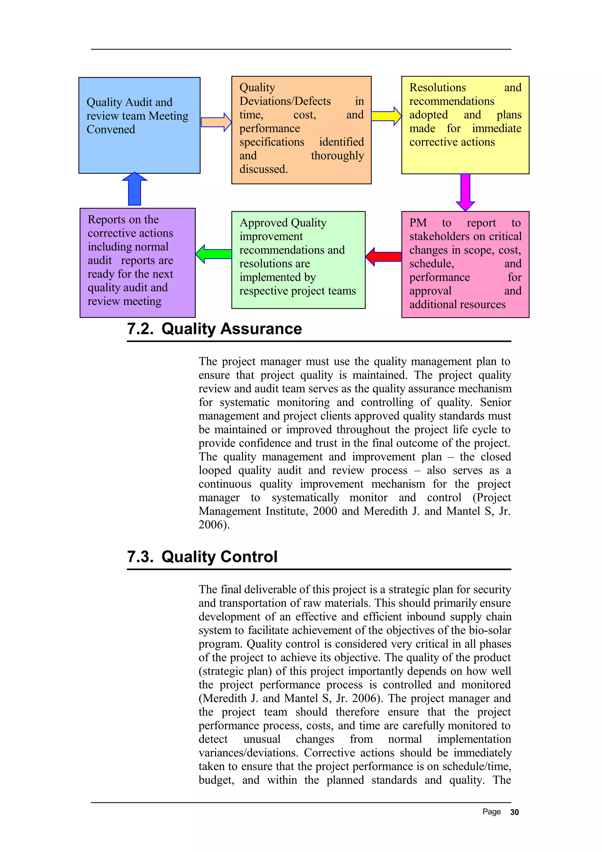 7.2. Quality Assurance
The project manager must use the quality management plan to
ensure that project quality is maintained. The project quality
review and audit team serves as the quality assurance mechanism
for systematic monitoring and controlling of quality. Senior
management and project clients approved quality standards must
be maintained or improved throughout the project life cycle to
provide confidence and trust in the final outcome of the project.
The quality management and improvement plan – the closed
looped quality audit and review process – also serves as a
continuous quality improvement mechanism for the project
manager to systematically monitor and control (Project
Management Institute, 2000 and Meredith J. and Mantel S, Jr.
2006).
7.3. Quality Control
The final deliverable of this project is a strategic plan for security
and transportation of raw materials. This should primarily ensure
development of an effective and efficient inbound supply chain
system to facilitate achievement of the objectives of the bio-solar
program. Quality control is considered very critical in all phases
of the project to achieve its objective. The quality of the product
(strategic plan) of this project importantly depends on how well
the project performance process is controlled and monitored
(Meredith J. and Mantel S, Jr. 2006). The project manager and
the project team should therefore ensure that the project
performance process, costs, and time are carefully monitored to
detect unusual changes from normal implementation
variances/deviations. Corrective actions should be immediately
taken to ensure that the project performance is on schedule/time,
budget, and within the planned standards and quality. The
Page 30
Quality Audit and
review team Meeting
Convened
Quality
Deviations/Defects in
time, cost, and
performance
specifications identified
and thoroughly
discussed.
Resolutions and
recommendations
adopted and plans
made for immediate
corrective actions
PM to report to
stakeholders on critical
changes in scope, cost,
schedule, and
performance for
approval and
additional resources
Approved Quality
improvement
recommendations and
resolutions are
implemented by
respective project teams
Reports on the
corrective actions
including normal
audit reports are
ready for the next
quality audit and
review meeting
 