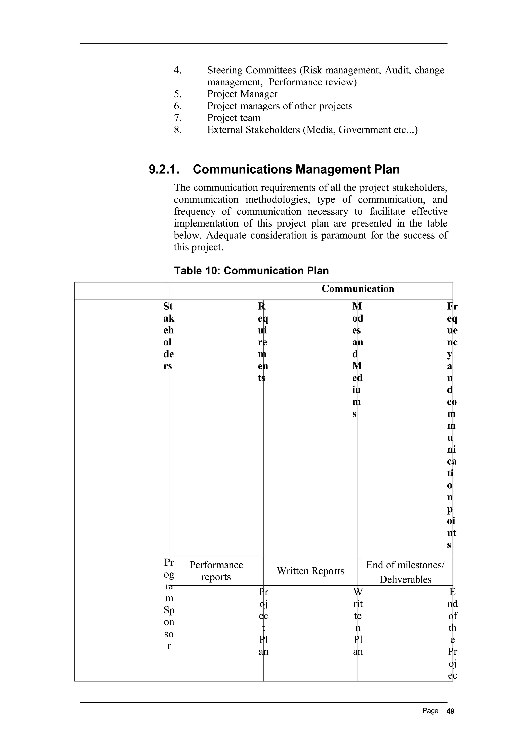 4. Steering Committees (Risk management, Audit, change
management, Performance review)
5. Project Manager
6. Project managers of other projects
7. Project team
8. External Stakeholders (Media, Government etc...)
9.2.1. Communications Management Plan
The communication requirements of all the project stakeholders,
communication methodologies, type of communication, and
frequency of communication necessary to facilitate effective
implementation of this project plan are presented in the table
below. Adequate consideration is paramount for the success of
this project.
Table 10: Communication Plan
Communication
St
ak
eh
ol
de
rs
R
eq
ui
re
m
en
ts
M
od
es
an
d
M
ed
iu
m
s
Fr
eq
ue
nc
y
a
n
d
co
m
m
u
ni
ca
ti
o
n
p
oi
nt
s
Pr
og
ra
m
Sp
on
so
r
Performance
reports
Written Reports
End of milestones/
Deliverables
Pr
oj
ec
t
Pl
an
W
rit
te
n
Pl
an
E
nd
of
th
e
Pr
oj
ec
Page 49
 