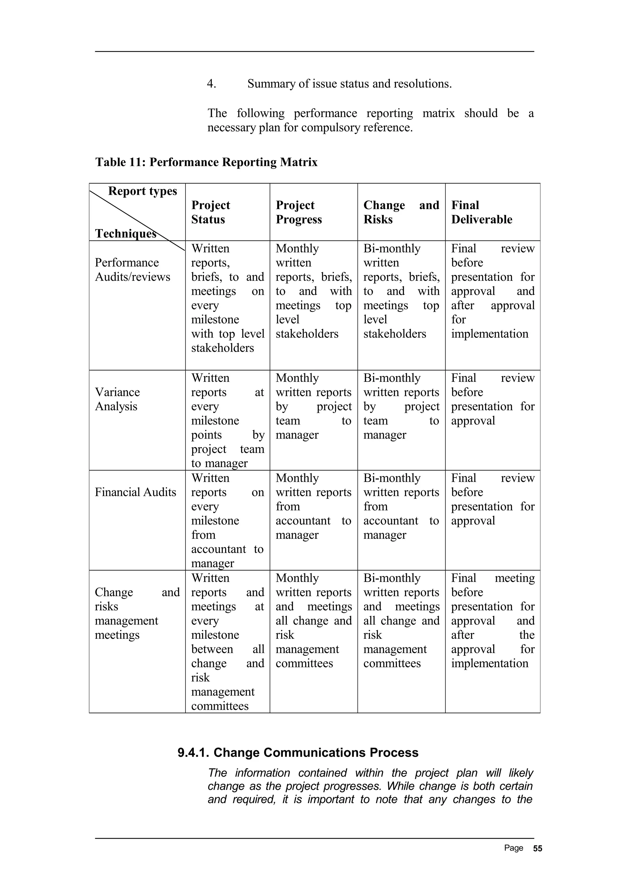 4. Summary of issue status and resolutions.
The following performance reporting matrix should be a
necessary plan for compulsory reference.
Table 11: Performance Reporting Matrix
9.4.1. Change Communications Process
The information contained within the project plan will likely
change as the project progresses. While change is both certain
and required, it is important to note that any changes to the
Page
Report types
Techniques
Project
Status
Project
Progress
Change and
Risks
Final
Deliverable
Performance
Audits/reviews
Written
reports,
briefs, to and
meetings on
every
milestone
with top level
stakeholders
Monthly
written
reports, briefs,
to and with
meetings top
level
stakeholders
Bi-monthly
written
reports, briefs,
to and with
meetings top
level
stakeholders
Final review
before
presentation for
approval and
after approval
for
implementation
Variance
Analysis
Written
reports at
every
milestone
points by
project team
to manager
Monthly
written reports
by project
team to
manager
Bi-monthly
written reports
by project
team to
manager
Final review
before
presentation for
approval
Financial Audits
Written
reports on
every
milestone
from
accountant to
manager
Monthly
written reports
from
accountant to
manager
Bi-monthly
written reports
from
accountant to
manager
Final review
before
presentation for
approval
Change and
risks
management
meetings
Written
reports and
meetings at
every
milestone
between all
change and
risk
management
committees
Monthly
written reports
and meetings
all change and
risk
management
committees
Bi-monthly
written reports
and meetings
all change and
risk
management
committees
Final meeting
before
presentation for
approval and
after the
approval for
implementation
55
 