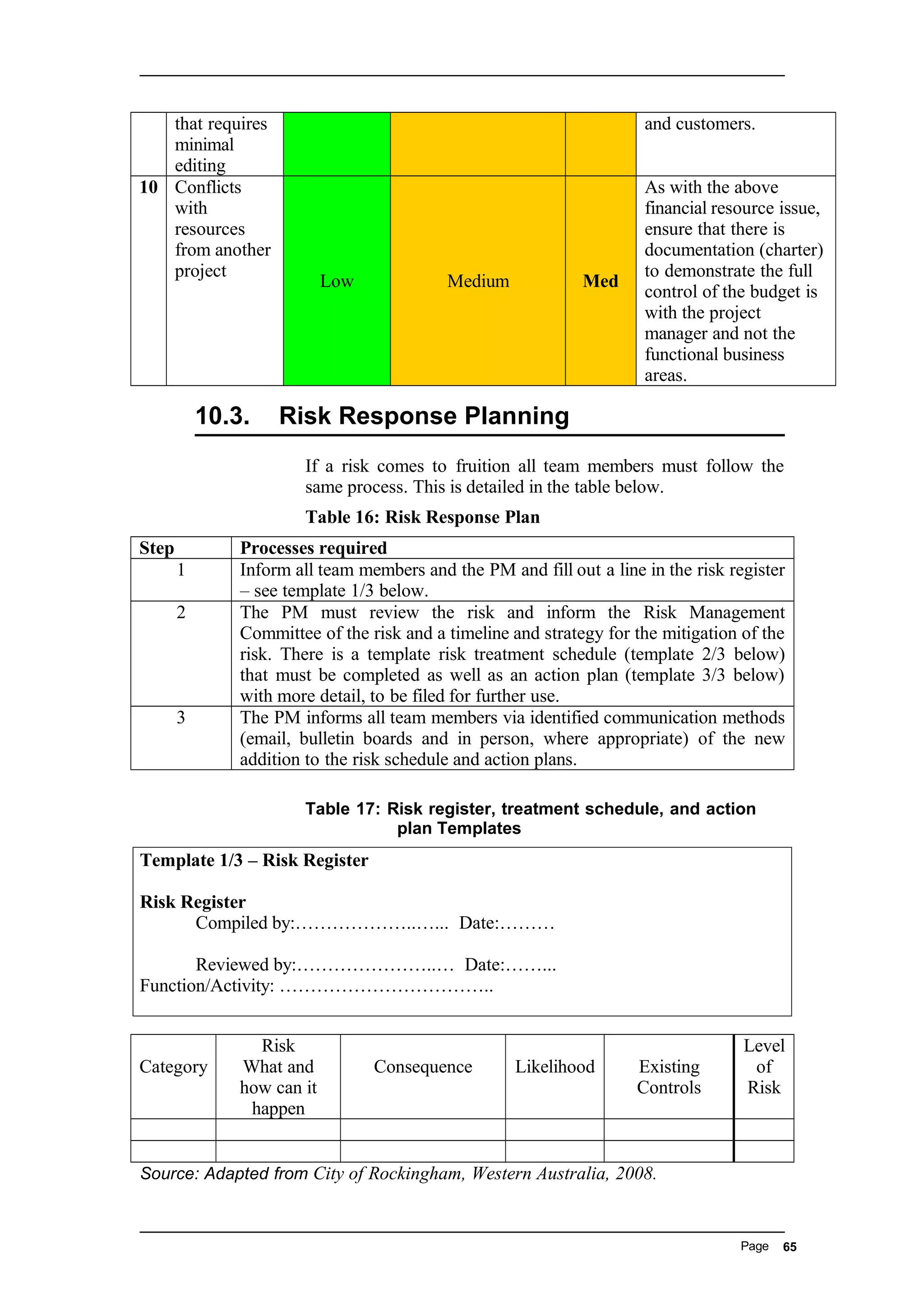 that requires
minimal
editing
and customers.
10 Conflicts
with
resources
from another
project
Low Medium Med
As with the above
financial resource issue,
ensure that there is
documentation (charter)
to demonstrate the full
control of the budget is
with the project
manager and not the
functional business
areas.
10.3. Risk Response Planning
If a risk comes to fruition all team members must follow the
same process. This is detailed in the table below.
Table 16: Risk Response Plan
Step Processes required
1 Inform all team members and the PM and fill out a line in the risk register
– see template 1/3 below.
2 The PM must review the risk and inform the Risk Management
Committee of the risk and a timeline and strategy for the mitigation of the
risk. There is a template risk treatment schedule (template 2/3 below)
that must be completed as well as an action plan (template 3/3 below)
with more detail, to be filed for further use.
3 The PM informs all team members via identified communication methods
(email, bulletin boards and in person, where appropriate) of the new
addition to the risk schedule and action plans.
Table 17: Risk register, treatment schedule, and action
plan Templates
Template 1/3 – Risk Register
Risk Register
Compiled by:………………..…... Date:………
Reviewed by:…………………..… Date:……...
Function/Activity: ……………………………..
Category
Risk
What and
how can it
happen
Consequence Likelihood Existing
Controls
Level
of
Risk
Source: Adapted from City of Rockingham, Western Australia, 2008.
Page 65
 