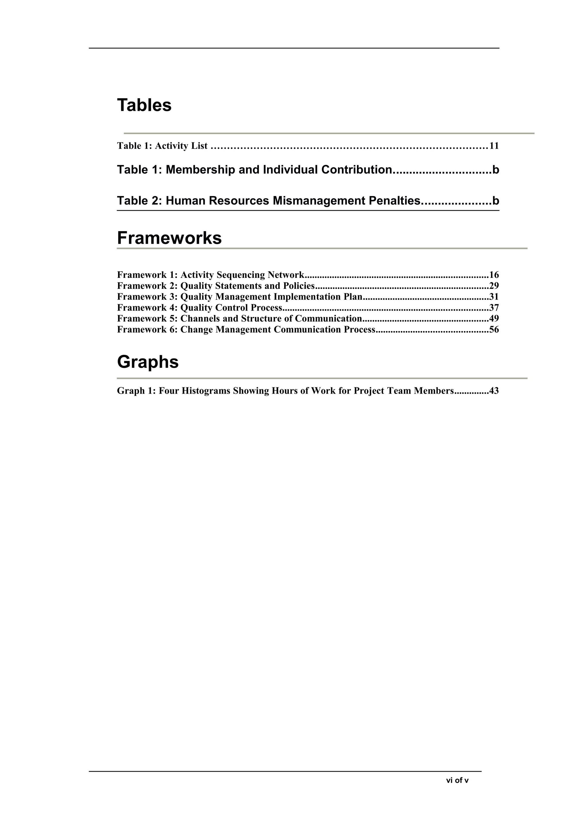Tables
Table 1: Activity List …………………………………………………………………………11
Table 1: Membership and Individual Contribution..............................b
Table 2: Human Resources Mismanagement Penalties.....................b
Frameworks
Framework 1: Activity Sequencing Network..........................................................................16
Framework 2: Quality Statements and Policies......................................................................29
Framework 3: Quality Management Implementation Plan...................................................31
Framework 4: Quality Control Process...................................................................................37
Framework 5: Channels and Structure of Communication...................................................49
Framework 6: Change Management Communication Process.............................................56
Graphs
Graph 1: Four Histograms Showing Hours of Work for Project Team Members..............43
vi of v
 