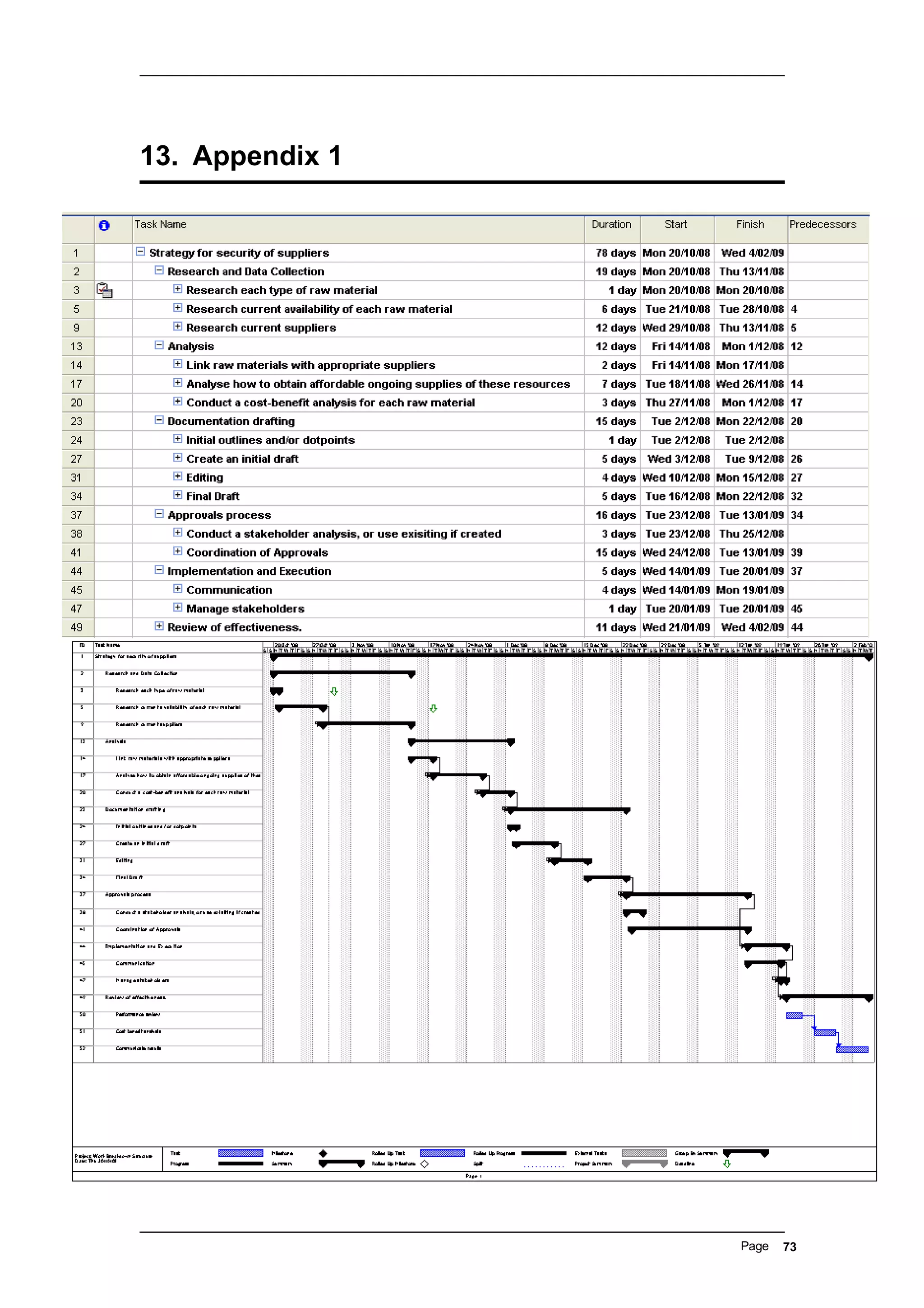 13. Appendix 1
Page 73
 