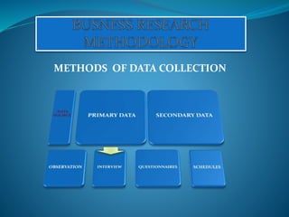 METHODS OF DATA COLLECTION 
 