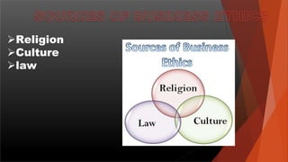 Religion
Culture
law
 