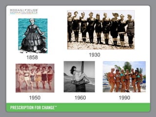 Rodan+Fields Business Opportunity