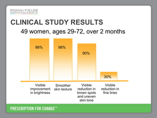 Rodan+Fields Business Opportunity
