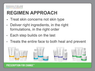 Rodan+Fields Business Opportunity