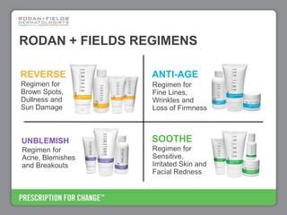 Rodan+Fields Business Opportunity