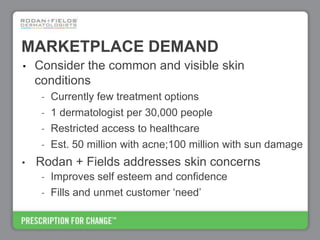 Rodan+Fields Business Opportunity