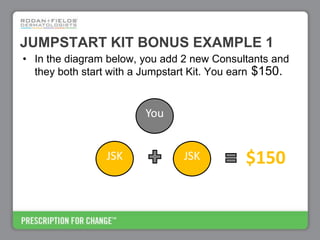 Rodan+Fields Business Opportunity