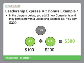 Rodan+Fields Business Opportunity