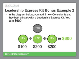 Rodan+Fields Business Opportunity