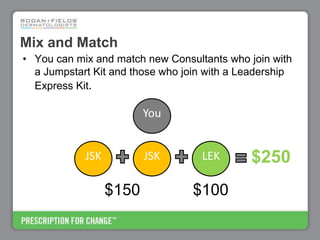 Rodan+Fields Business Opportunity