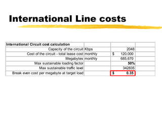 International Line costs 