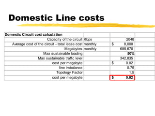 Domestic Line costs 
